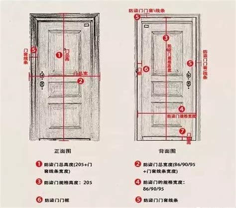 一般門的寬度|【門 大小】快筆記！超實用門的大小尺寸指南：房門。